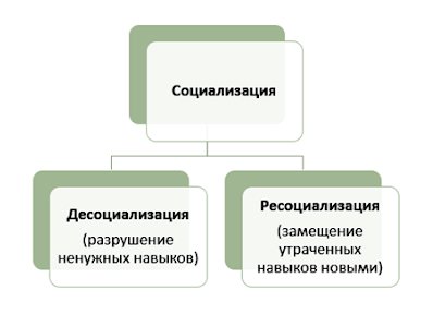 Схема с тремя блоками